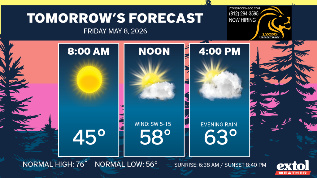 Three forecast panels showing 8:00 AM sunny 45°F, Noon partly cloudy 58°F, and 4:00 PM partly sunny with clouds 63°F on a decorative weather graphic.