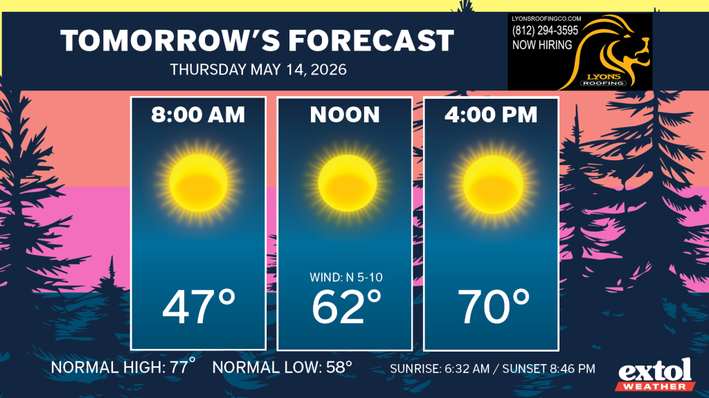 Tomorrow's forecast banner with three sunny panels: 8:00 AM 47°F, Noon 62°F, 4:00 PM 70°F.
