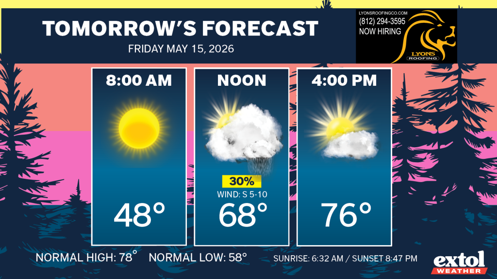 Tomorrow's forecast: 8 AM sunny 48°, Noon windy with clouds 68°, 4 PM sunny 76° (three forecast cards)