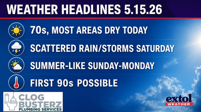 Weather headlines banner dated 5.15.26 with four items: dry today, scattered rain/storms Saturday, summer-like weekend, possible first 90s; logos at bottom corners.