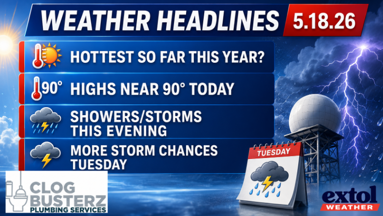 Weather Headlines banner for 5.18.26 showing four items: Hottest so far this year; 90° highs near 90 today; Showers/storms this evening; More storm chances Tuesday.