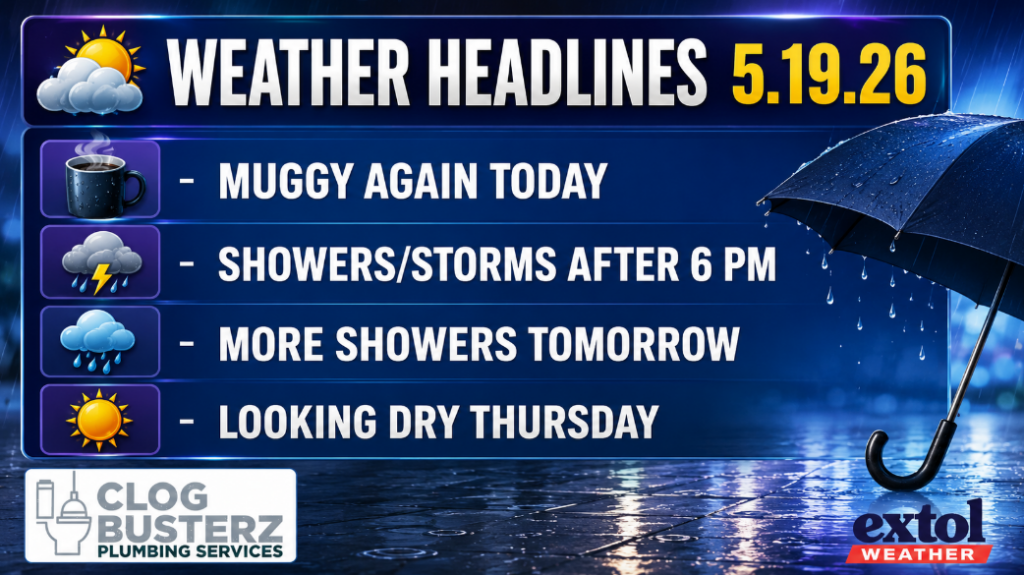 HEADLINES - Extol Media Weather headlines board: Muggy again today; showers after 6 PM; more showers tomorrow; looking dry Thursday, with logos at bottom corners.