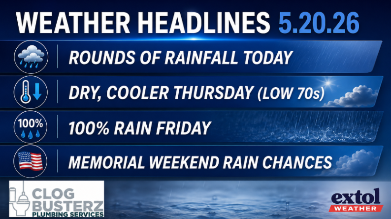 Weather headlines banner: rounds of rainfall today with rain icon and blue ribbons across the screen; logos at bottom corners.