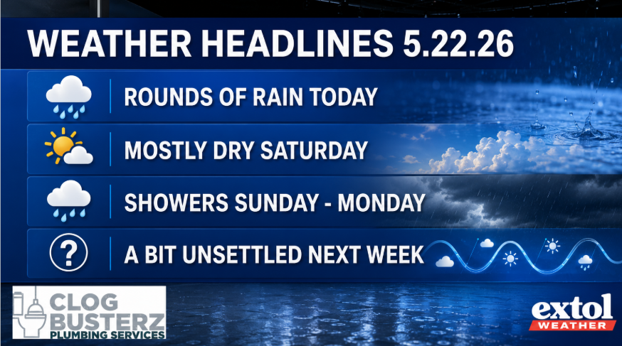 Weather headlines 5.22.26: rounds of rain today; mostly dry Saturday; showers Sunday–Monday; a bit unsettled next week; sponsor logos at bottom.