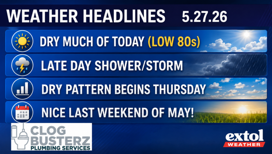 Weather headlines: dry today with low 80s, late-day shower or storm, dry pattern begins Thursday, nice last weekend of May (news ticker).