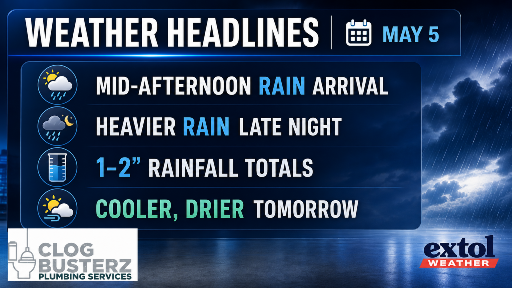 HEADLINES - Extol Media Weather headlines board listing rain timing and rainfall totals: mid-afternoon rain arrival, heavier rain late night, 1–2 inches totals, cooler and drier tomorrow.