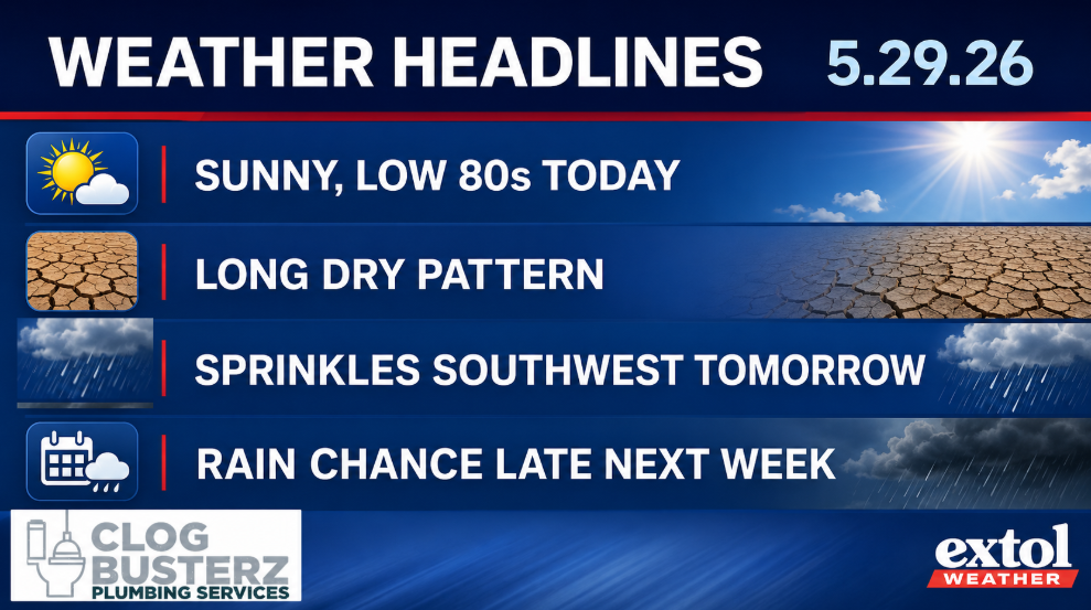 Weather headlines banner with date 5.29.26 and four items: Sunny today, long dry pattern, sprinkles tomorrow, rain chance late next week.