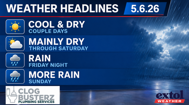 Weather headlines banner with four forecast items and icons: cool & dry, mainly dry, rain Friday night, more rain Sunday; sponsor logos in corners.