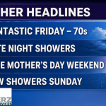 Weather headlines for 5.8.26: Fantastic Friday—70s with sun; Late Night Showers; Nice Mother's Day Weekend with flowers; Few Showers Sunday. Bottom logos for Clog Busterz Plumbing and Extol Weather.