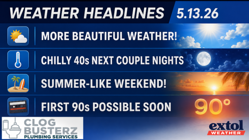 Weather headlines banner with four stories: More Beautiful Weather; Chilly 40s next couple nights; Summer-like Weekend; First 90s Possible Soon.