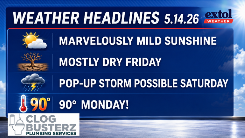 Weather headlines: mild sunshine, mostly dry Friday, possible Saturday storm, 90° Monday; Extol Weather and Clog Busterz logos.
