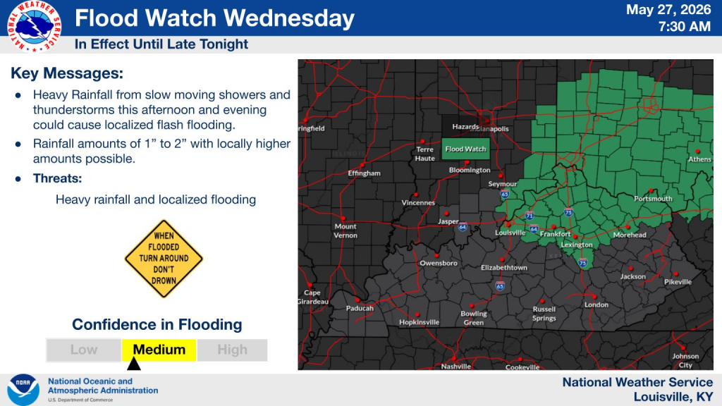 Weather alert slide: 'Flood Watch Wednesday' with map showing green flood-watch area across parts of Kentucky and surrounding states.