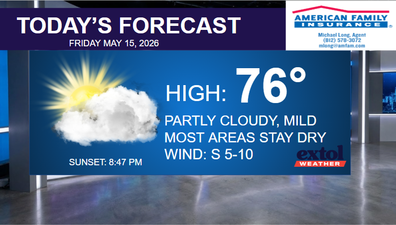 Today's forecast banner: high 76°F with partly cloudy skies and mild south wind; sunset at 8:47 PM; American Family Insurance logo in the top-right.