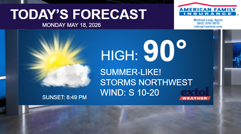 Today’s forecast banner: high of 90°F with sun and a small cloud; NW storms possible; wind from the south at 10–20 mph; sunset 8:49 PM; Monday, May 18, 2026; logos for American Family Insurance and Extol Weather.