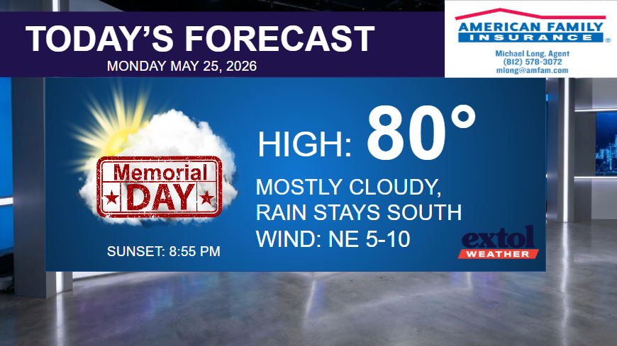 Today’s forecast banner: high 80°, mostly cloudy with rain staying south; NE winds 5–10; Memorial Day graphic and sunset 8:55 PM.