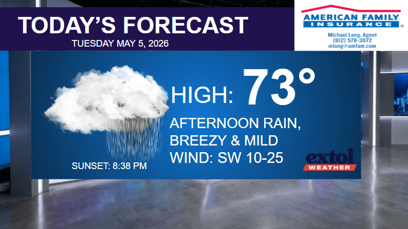TODAY - Extol Media Forecast banner: high 73°F with afternoon rain, breezy and mild, SW winds 10–25 mph; sunset 8:38 PM.