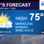 Forecast banner: high of 75°F for Monday, May 11, 2026, sun with a cloud, sunset 8:43 PM, wind N 5-10 mph, American Family Insurance logo