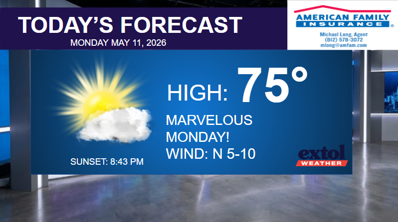 Forecast banner: high of 75°F for Monday, May 11, 2026, sun with a cloud, sunset 8:43 PM, wind N 5-10 mph, American Family Insurance logo