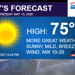 Weather forecast banner: high 75° with a sun icon, 'MORE GREAT WEATHER! SUNNY, MILD, BREEZY' and sunset 8:45 PM; logos for American Family Insurance and Extol Weather appear on the right.