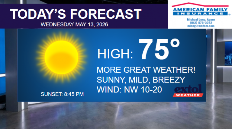 Weather forecast banner: high 75° with a sun icon, 'MORE GREAT WEATHER! SUNNY, MILD, BREEZY' and sunset 8:45 PM; logos for American Family Insurance and Extol Weather appear on the right.