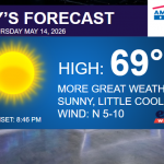 Today’s forecast banner: sunny, high 69°F, May 14, 2026; light N 5–10 mph; sunset 8:46 PM; Extol Weather logo; American Family Insurance logo in corner.