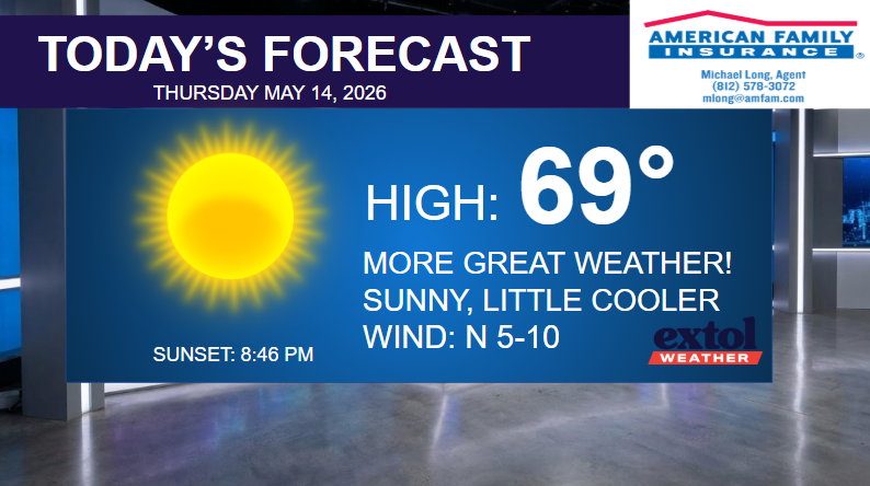 Today’s forecast banner: sunny, high 69°F, May 14, 2026; light N 5–10 mph; sunset 8:46 PM; Extol Weather logo; American Family Insurance logo in corner.