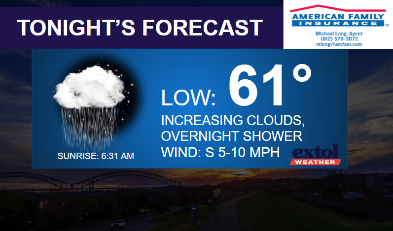 Tonight's forecast card: rain icon, low 61°, increasing clouds and overnight shower; sunrise 6:31 AM; wind S 5–10 mph; logo present.