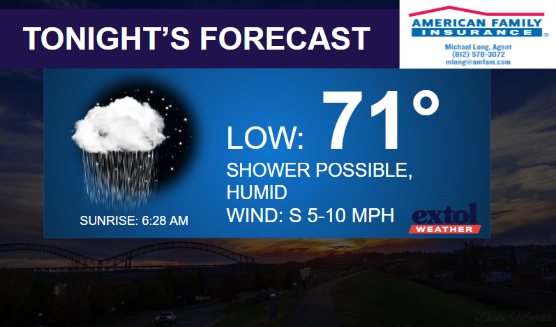 Tonight's forecast: low 71°, showers possible, humid; wind S 5–10 mph; sunrise 6:28 AM. Branding: Extol Weather and American Family Insurance.