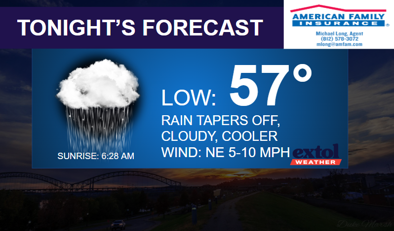 Tonight's forecast banner with a rain cloud, low 57°, sunrise 6:28 AM, NE wind 5–10 mph; American Family Insurance logo nearby.