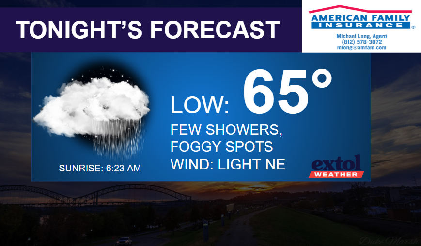 Evening forecast card: low 65°F with few showers and foggy spots, light NE wind; sunrise 6:23 AM; logos for American Family Insurance and Extol Weather; city skyline background.