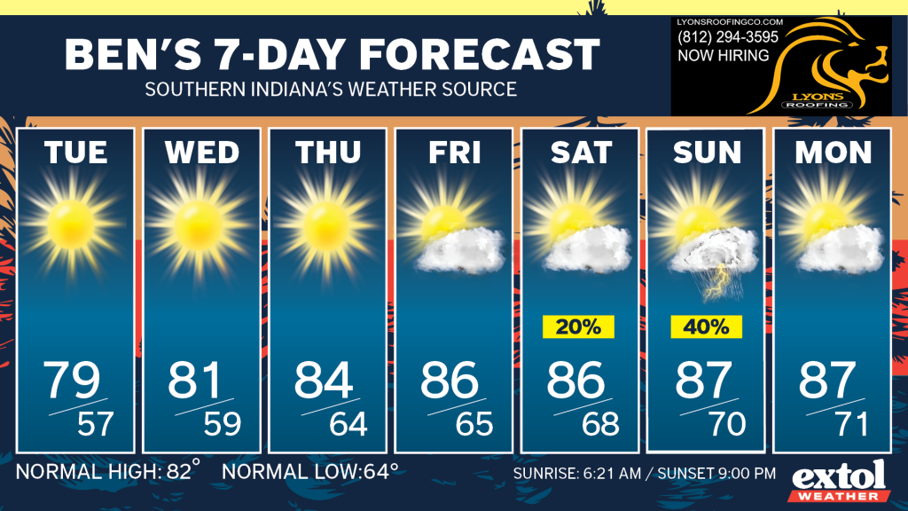 7-day weather forecast for Southern Indiana with sun icons and daily high/low temps (Tue–Mon).