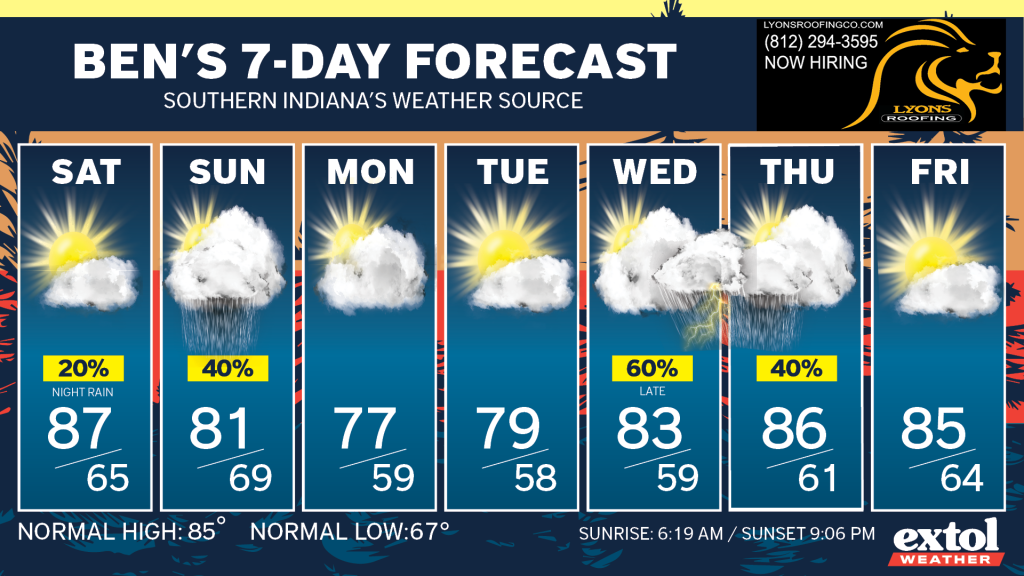 Seven-day forecast tiles from Saturday to Friday showing sun, clouds or rain icons with high/low temperatures (Sat 87/65, Sun 81/69, Mon 77/59, Tue 79/58, Wed 83/59, Thu 86/61, Fri 85/64).