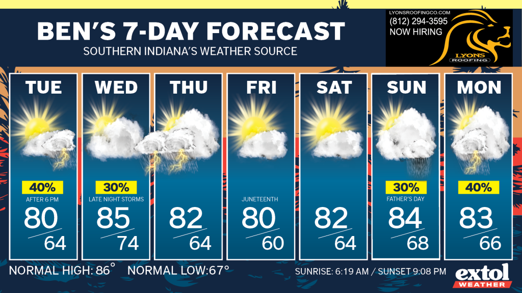Ben_7dayForecast - Extol Media Weekly weather forecast banner showing 7 days with daily icons and temperatures (temps range 64–85). Still cloudy with sun and storms in days.