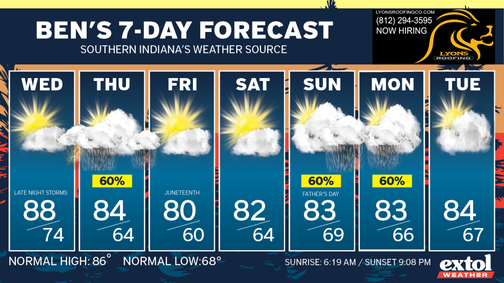 Seven-day forecast cards (Wed–Tue) with sun and clouds; daily high/low temperatures shown.