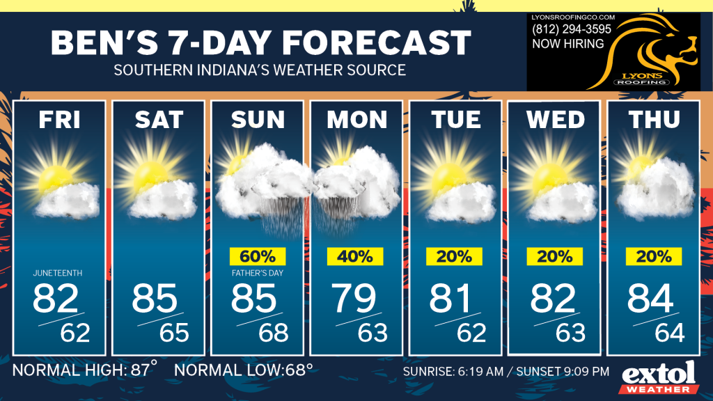 Seven-day forecast cards for Fri–Thu showing daily highs/lows and weather icons; Fri 82/62, Sat 85/65, Sun 85/68 (rain), Mon 79/63, Tue 81/62, Wed 82/63, Thu 84/64.