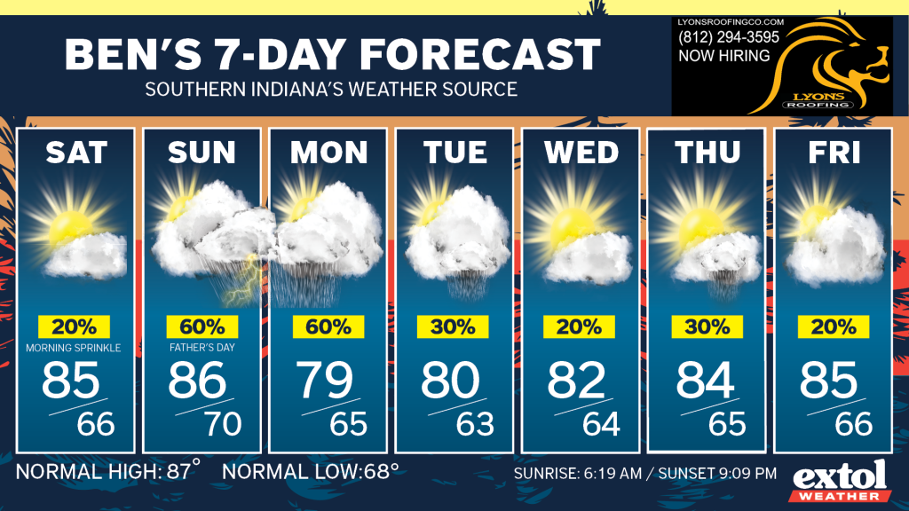Ben_7dayForecast - Extol Media Seven-day forecast cards (Sat–Fri) showing daily highs/lows and precipitation chances (e.g., 85/66 Sat, 86/70 Sun, 79/65 Mon, etc.).