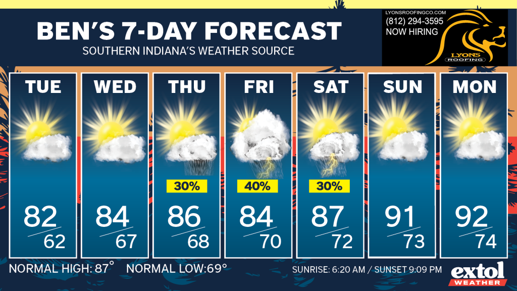 Ben_7dayForecast - Extol Media Banner for Ben’s 7-Day Forecast with seven weather panels showing daily highs and lows and sunny-to-storm icons (Tue 82/62, Wed 84/67, Thu 86/68, Fri 84/70, Sat 87/72, Sun 91/73, Mon 92/74).