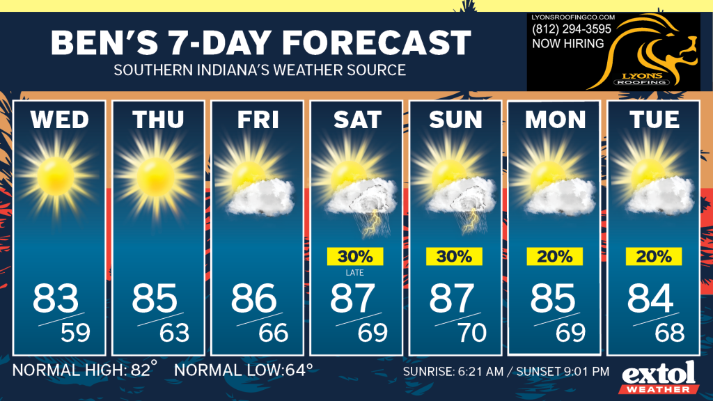 Banner for Ben's 7-Day Forecast with daily cards from Wed to Tue and high/low temps listed, sunny icons prominent.