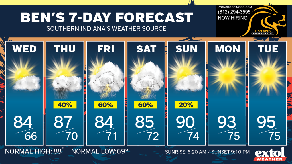 Banner for Ben's 7-Day Forecast with seven daily forecast cards labeled WED–TUE, each showing weather icons (sunny or sunny with clouds), high/low temperatures, and precipitation chances.