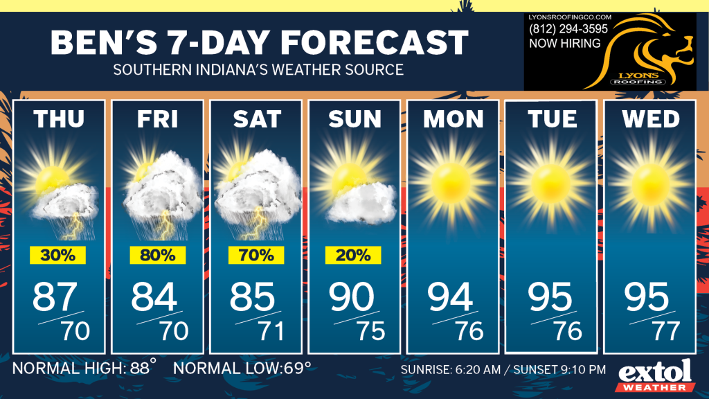 Seven-day weather forecast banners from Thu to Wed showing high/low temperatures and weather icons (thunderstorms, sun) for each day.