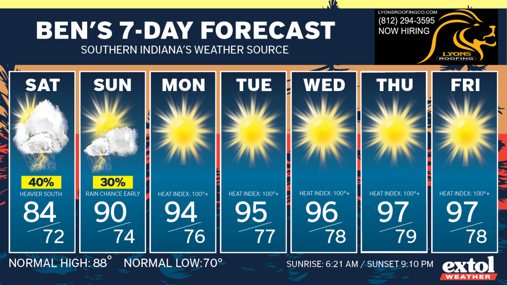 Ben_7dayForecast - Extol Media Seven-day forecast cards from Saturday to Friday showing daily highs and lows with weather icons (Sat 84/72 rain, Sun 90/74 rain, Mon 94/76 sunny, Tue 95/77 sunny, Wed 96/78 sunny, Thu 97/79 sunny, Fri 97/78 sunny) and sunrise/sunset info at the bottom.