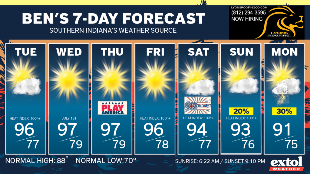 Seven-day forecast for Ben's weather: Tue 96/77, Wed 97/79, Thu 96/78, Fri 94/77, Sat 93/76, Sun 91/75 with heat index values shown.