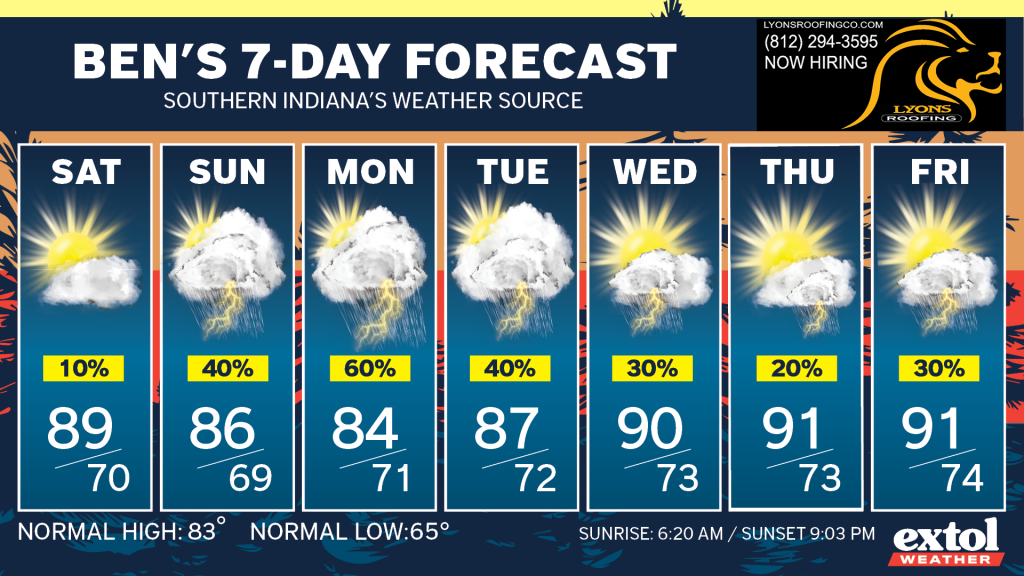 Seven-day forecast cards (Sat–Fri) with sun/cloud/thunder icons and highs/lows in the 60s–90s range; weather overview banner.
