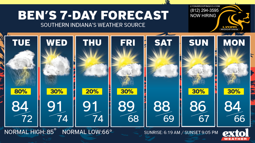 Weekly weather forecast banner showing Tue–Mon panels with daily temps and weather icons (rain, sun, thunder) and percentage chances; high/low temps shown for each day.