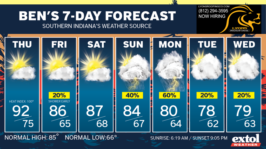 Banner for a 7-day forecast: sun icons for most days, some storms, daily highs/lows shown.