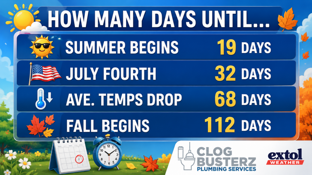 Countdown infographic: four milestones with day counts (Summer begins 19, July Fourth 32, Avg. temps drop 68, Fall begins 112) and icons (sun, American flag, thermometer, calendar, clock, autumn leaves).
