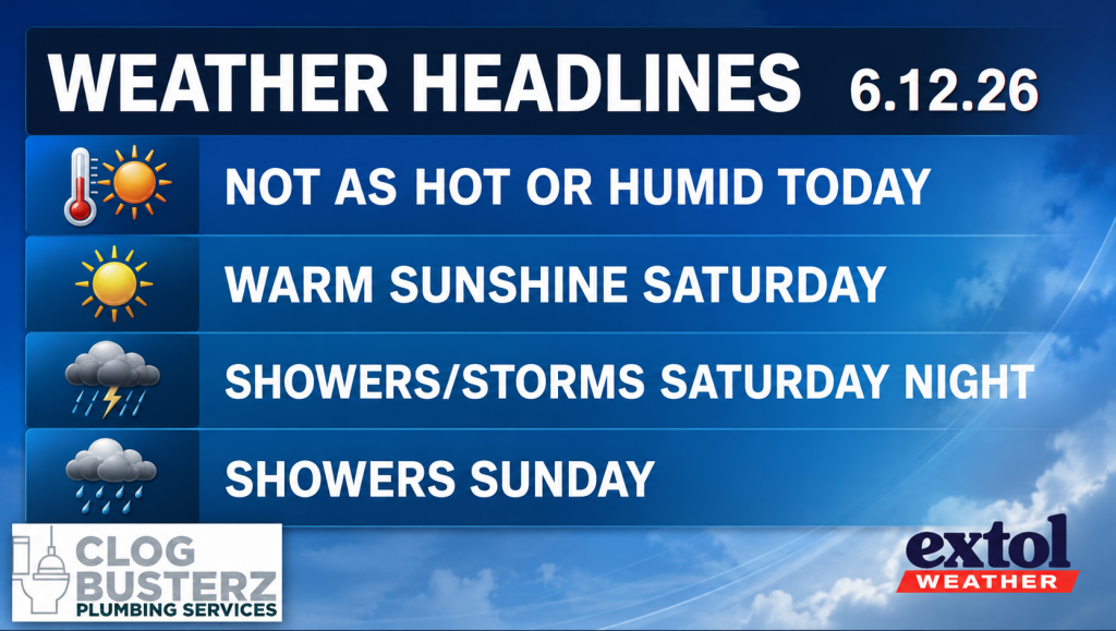 Weather headlines for 6.12.26: not as hot or humid today; warm Saturday; showers/storms Saturday night; showers Sunday.