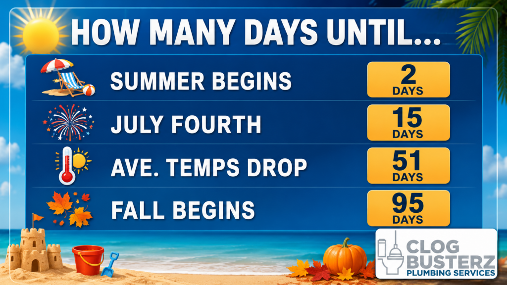 ChatGPT Image Jun 18 2026 01_22_02 PM - Extol Media Beach-themed countdown board listing: Summer begins in 2 days; July Fourth in 15 days; Avg. temps drop in 51 days; Fall begins in 95 days.