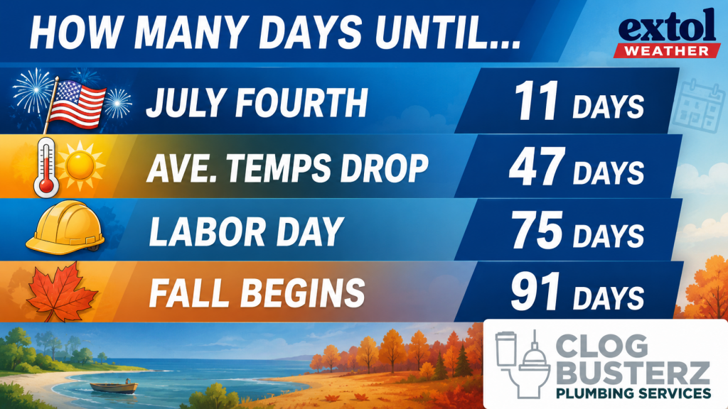 Countdown banner showing days until July Fourth: 11 days, with a US flag and weather theme icons.