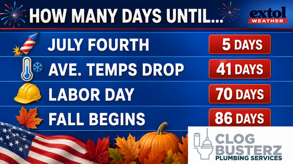 Countdown banner listing days until major holidays: 5 days (July Fourth), 41 days, 70 days, 86 days, with patriotic icons on a blue background and pumpkins/flags at the bottom.
